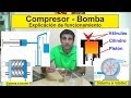 Que es un Compresor? como funciona?      What is a Compressor? how it works?