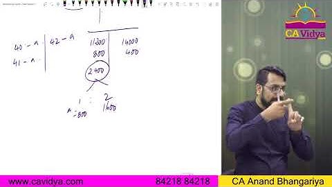 Joint Venture (Part- 3) | ANAND BHANGARIYA