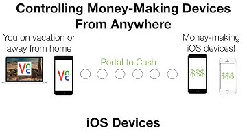 How to Control Your iOS Devices iPhone or iPod Remotely - Make Money with Smartphones