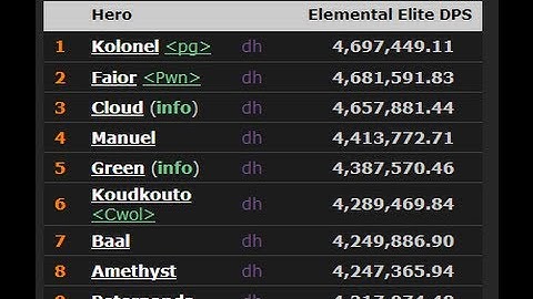 Diablo 3 ROS Exploits - Europe
