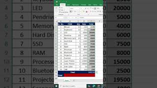 SUMPRODUCT Formula in Excel