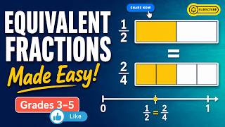 Equivalent Fractions - Models Number Lines Multiplication