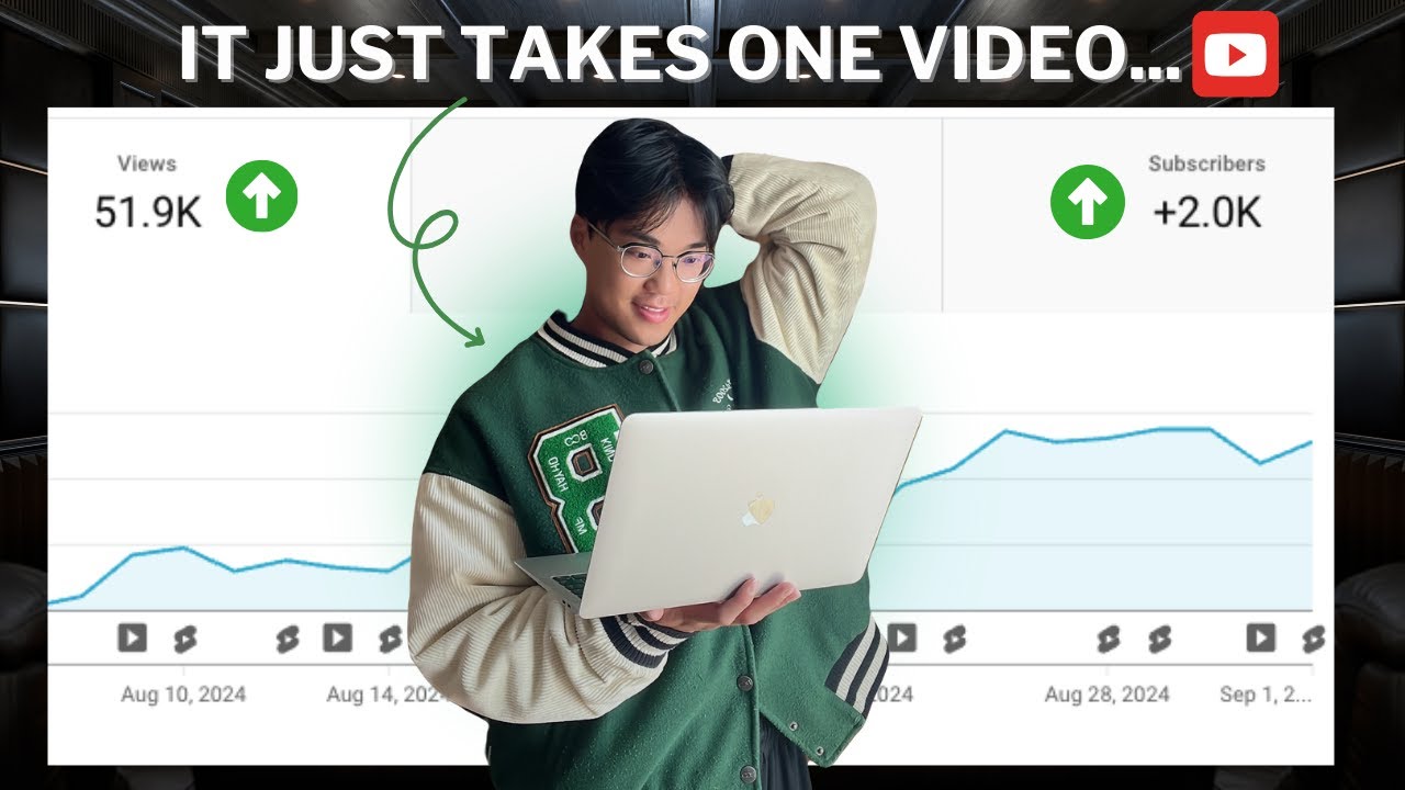 YouTube Changed My Life in 4 Weeks & it Can Change Yours Too (Here’s ...