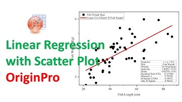 Linear Regression with Scatter Plot | Correlation Analysis | OriginPro