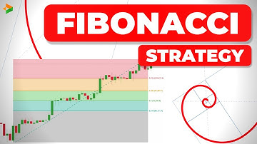 Fibonacci Retracement on Trading View | Step-by-Step Guide | Delta Exchange
