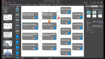 Interactive Voice Response Diagrams