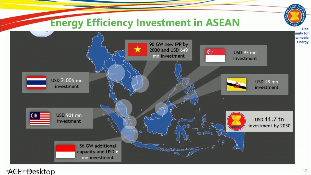 Energy Efficiency Market Report 2018 webinar presentation - YouTube