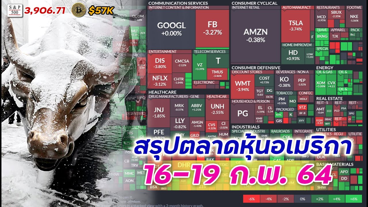 สรุปตลาดหุ้นอเมริกา S&P 500 วันที่ 16-19 ก.พ. 64 เทคโดนเท เผย 3 Super หุ้นราคาดี อย่าซื้อหุ้นตามปู่!