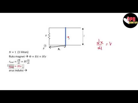 Video: Apakah faraday menemukan elektron?