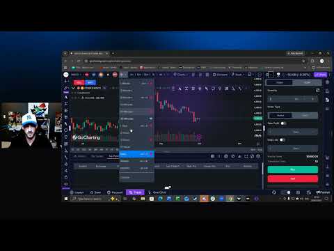 How to Chart Every Asset from Stocks to Prediction Markets and Futures