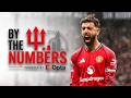 By The Numbers: Bruno Fernandes 📈