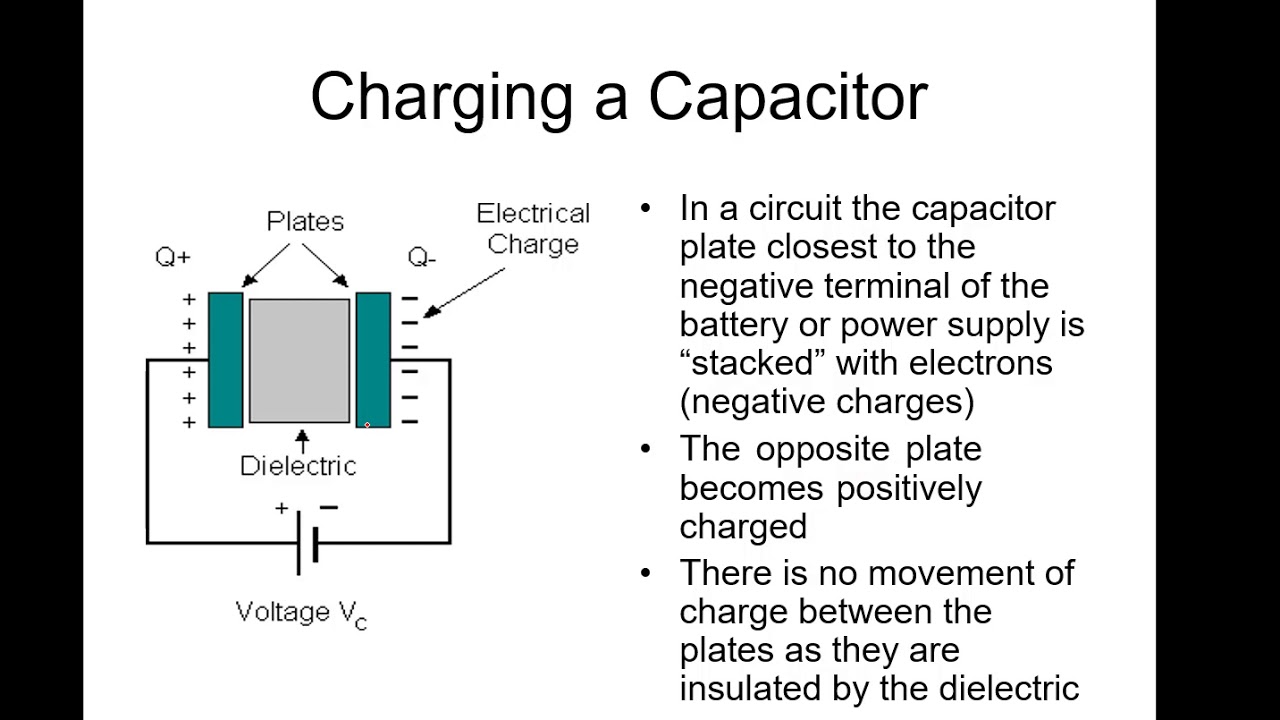 Capacitors YouTube