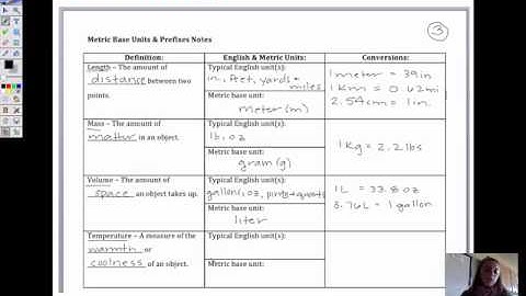 Metric Base Units & Prefixes 2014