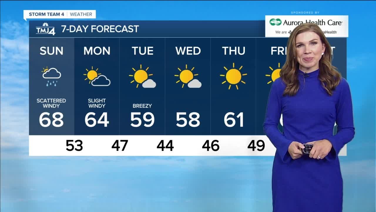 Scattered showers, a few thunderstorms, and gusty winds Sunday - YouTube
