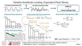 98: Fatigue lifetime estimation of welded steel joints under variable amplitude loadings using ...
