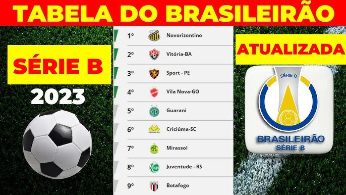 Superior durante todo jogo, Sport vence o Tombense, afasta pressão e volta  ao G4 da Série B - Esportes DP