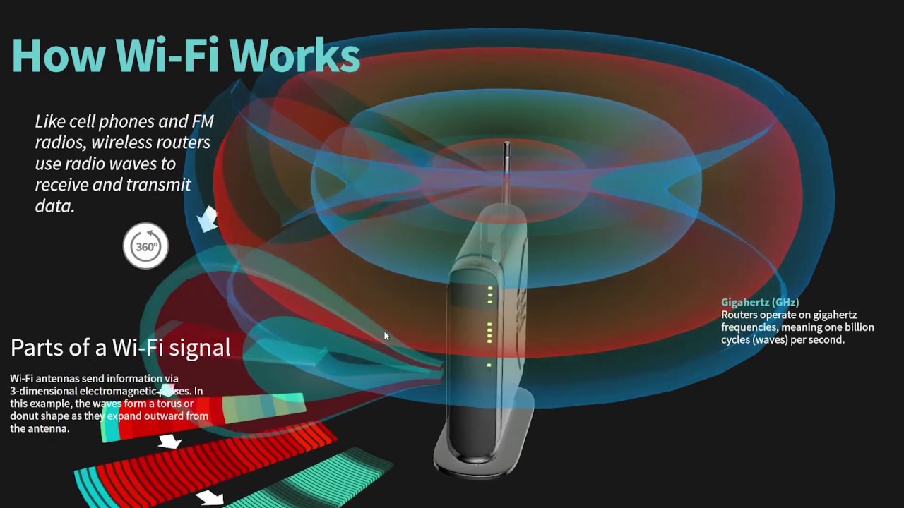 how does travel wifi router work