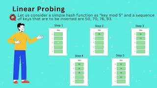 hashing and collision -animation video