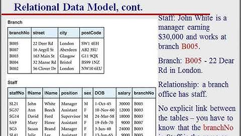 Relational Data Model vs  Network and Hierarchical