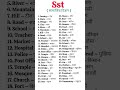 SST word meaning #vocabulary #learnenglish #wordmeaning
