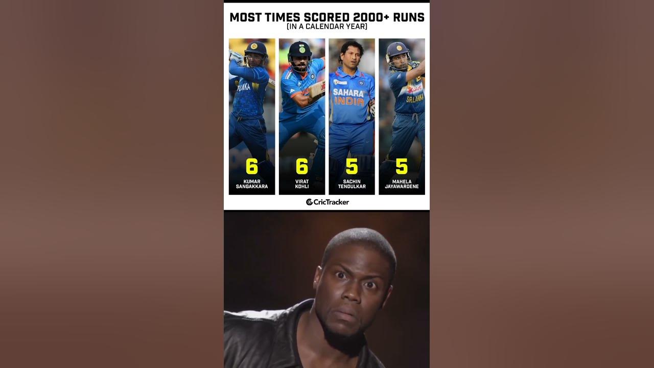 Most Time Scored 2000 Runs In Calendar Year cricket ytshorts  most-time-scored-2000-runs-in-calendar-year-cricket-ytshorts