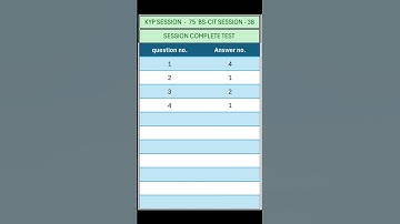 KYP SESSION - 75 /  BS-CIT SESSION - 38 / SESSION COMPLETE TEST