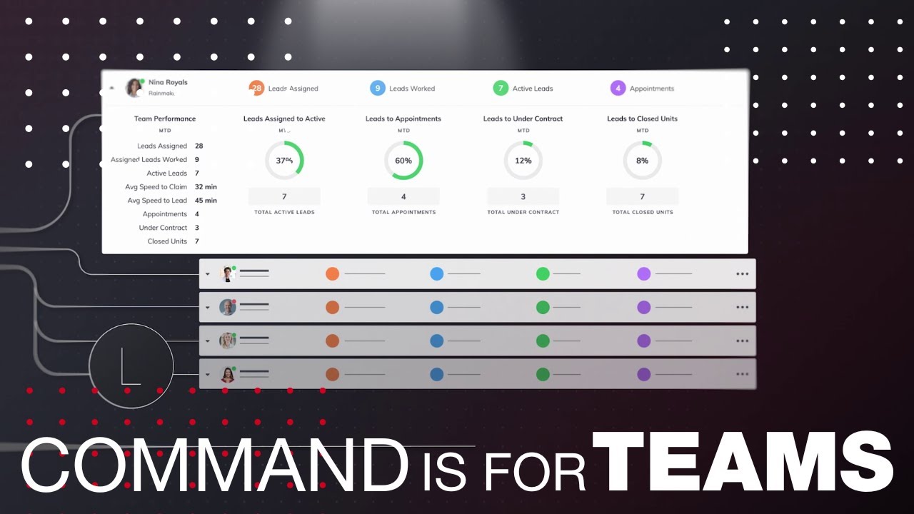 Top Real Estate Teams use Command YouTube