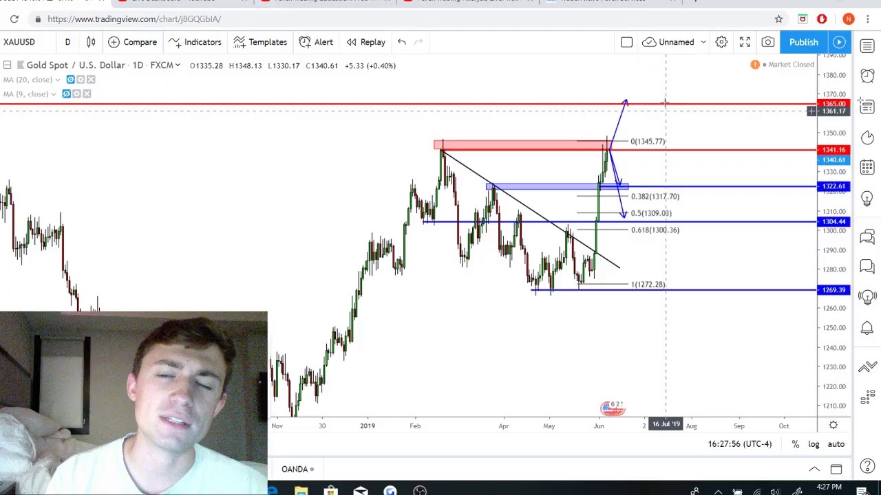 Forex Trading Education Free Webinar 6 8 201!   9 - 