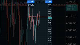 elasto market maven fx