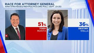 Abdul Discusses Debate Recent Polls