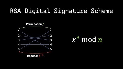 How to sign a message using RSA? | Real Cryptography