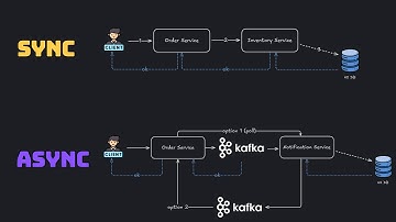 Kafka + Springboot - Asynchrone communicatie-implementatie