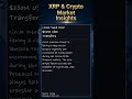 2026-04-17 PM | BTC Hits Resistance! Whales Move In? #Shorts