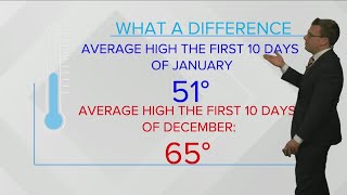 Weather Forecast Monday, January 10, 2022 With Chief Meteorologist Jordan Dressman