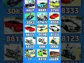 Top Real code 🤑 Indian bike driving 3d all new cheat code update + plugin cheat code