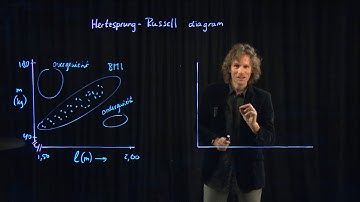 Sterrenkunde 6: Het Hertzsprung-Russell Diagram