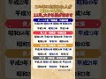 この年に生まれた人が家にいるなら11月、大きな福と金運がやってくる💰✨