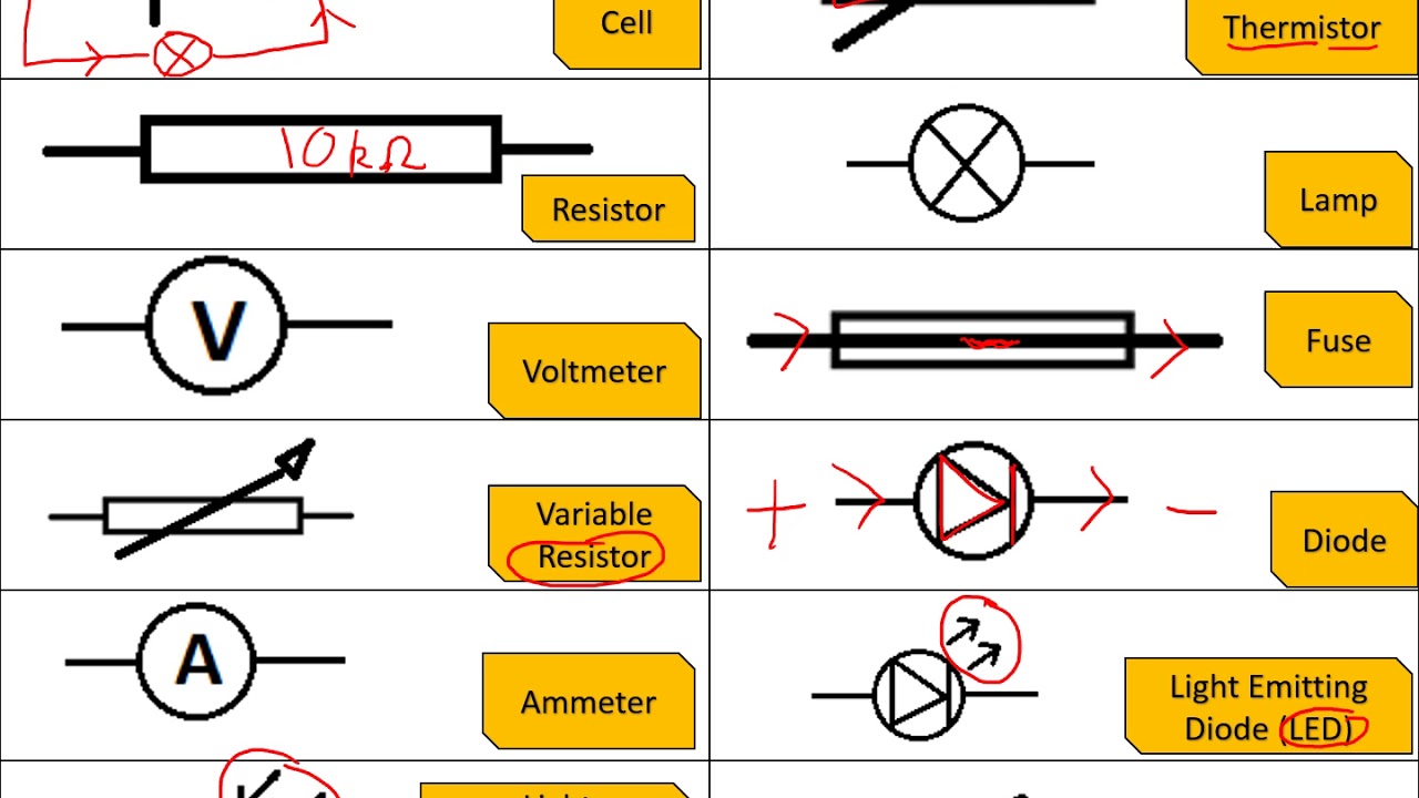 Circuit components - YouTube