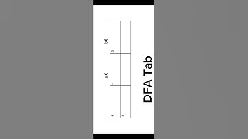 Videi lesson of Thomson Construction (RE to NFa to DFA)