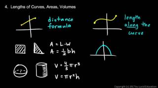 Calculus 1.1c - Lengths, Areas, Volumes, and Rockets