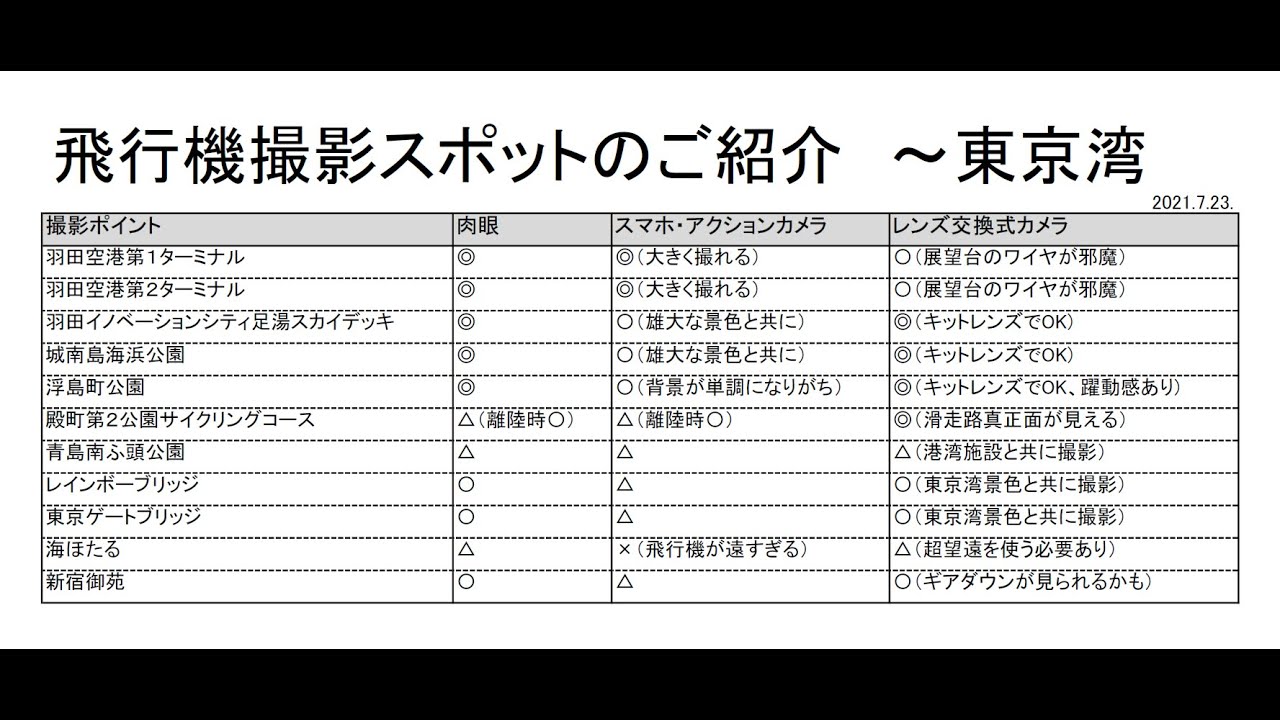 飛行機撮影 城南島海浜公園 Video Shooting On Landing Aircrafts From Jyonan Jima Kaihin Kohen 21 Mar 16 Youtube
