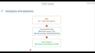 Video 23: CDS View - Annotations Part 2