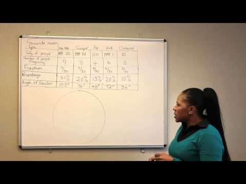 43 - Drawing a Pie Chart