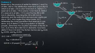 Famous RESERVOIR PROBLEMS, Example 4 Profile