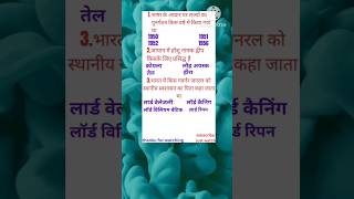 gk mppolice2023 mpsi  generalknowledge police mpgk