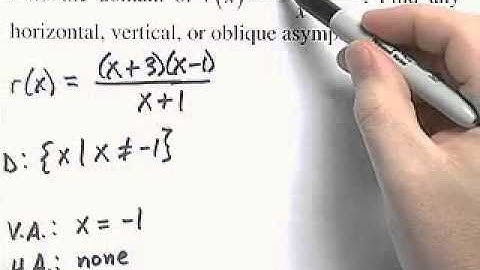 Ch3 #6 ChapterTestPrepVideos Sullivan Precalc RT Concepts 3e