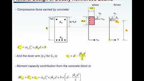 CS3001 Doubly reinforced section