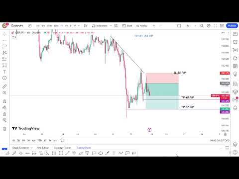 Forex Live GBPJPY  Setup Trading -My Strategy 22/9/2023