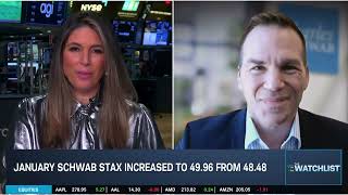 January 2026 Stax Buy The Dip V. Sell Into Strength Splits Tech