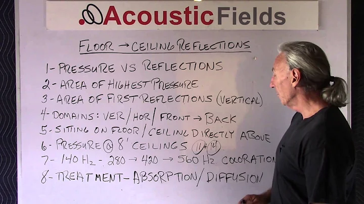 What Are Floor and Ceiling Reflections - www.AcousticFields.com